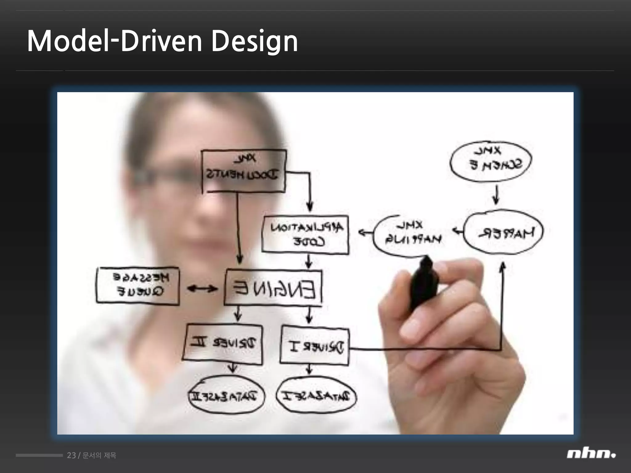 23 / 문서의 제목
Model-Driven Design
 