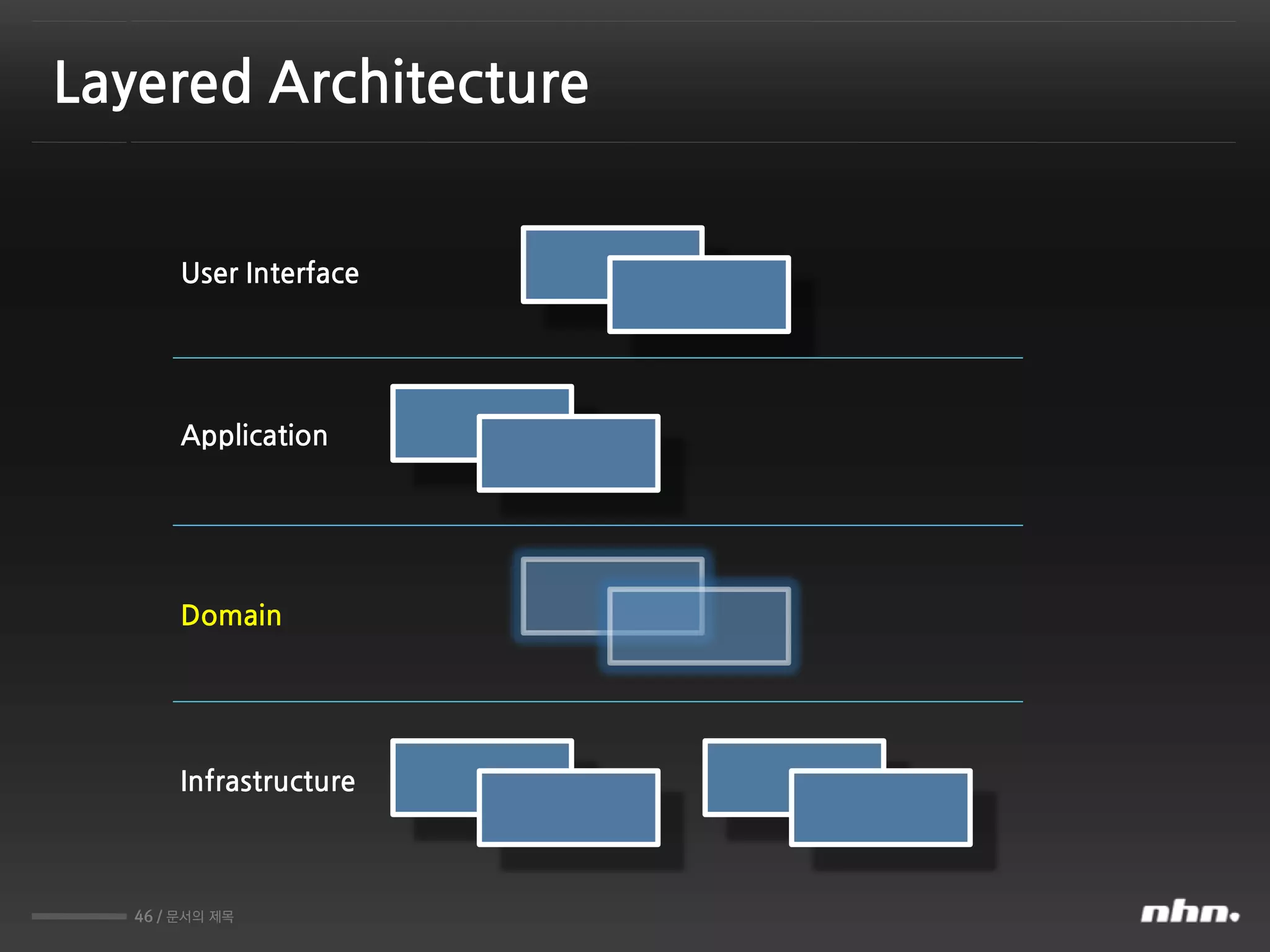 46 / 문서의 제목
Layered Architecture
User Interface
Application
Domain
Infrastructure
 