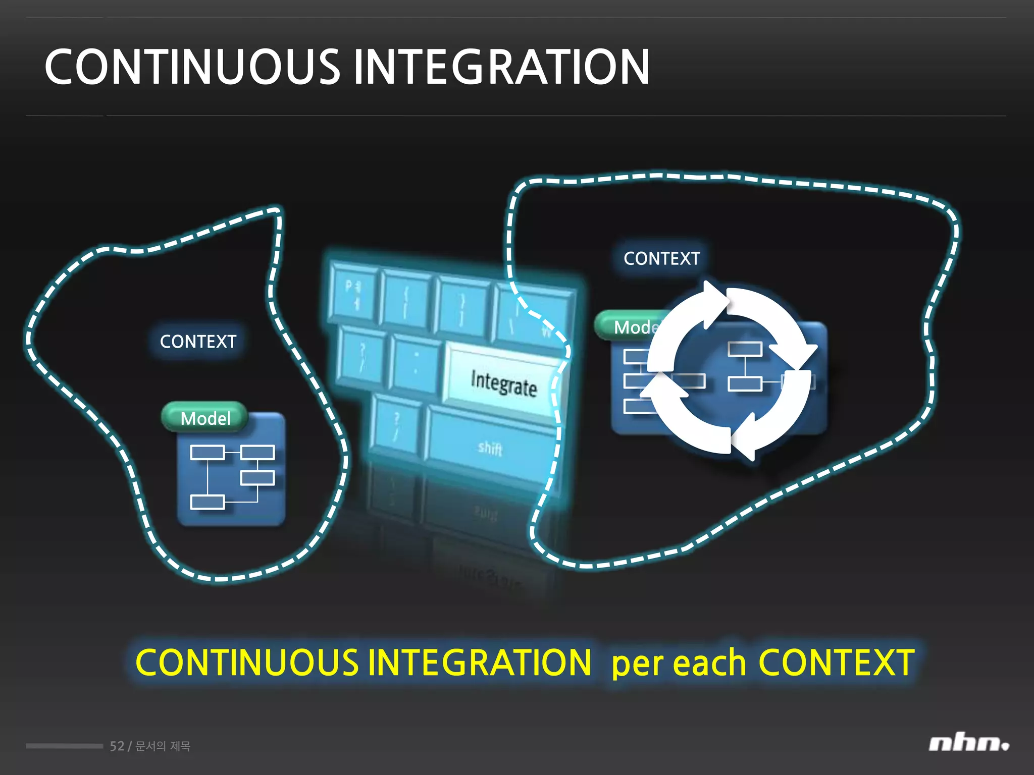 52 / 문서의 제목
CONTINUOUS INTEGRATION
Model
Model
CONTEXT
CONTEXT
CONTINUOUS INTEGRATION per each CONTEXT
 