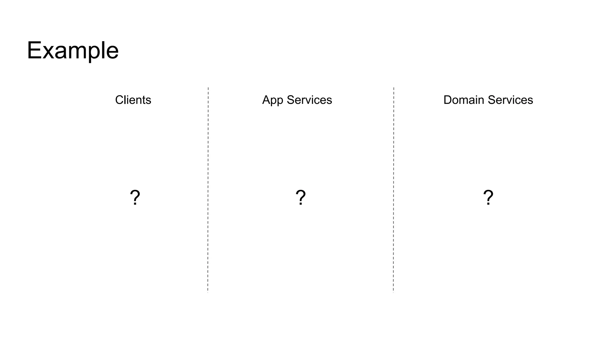 Example
Clients App Services Domain Services
? ? ?
 