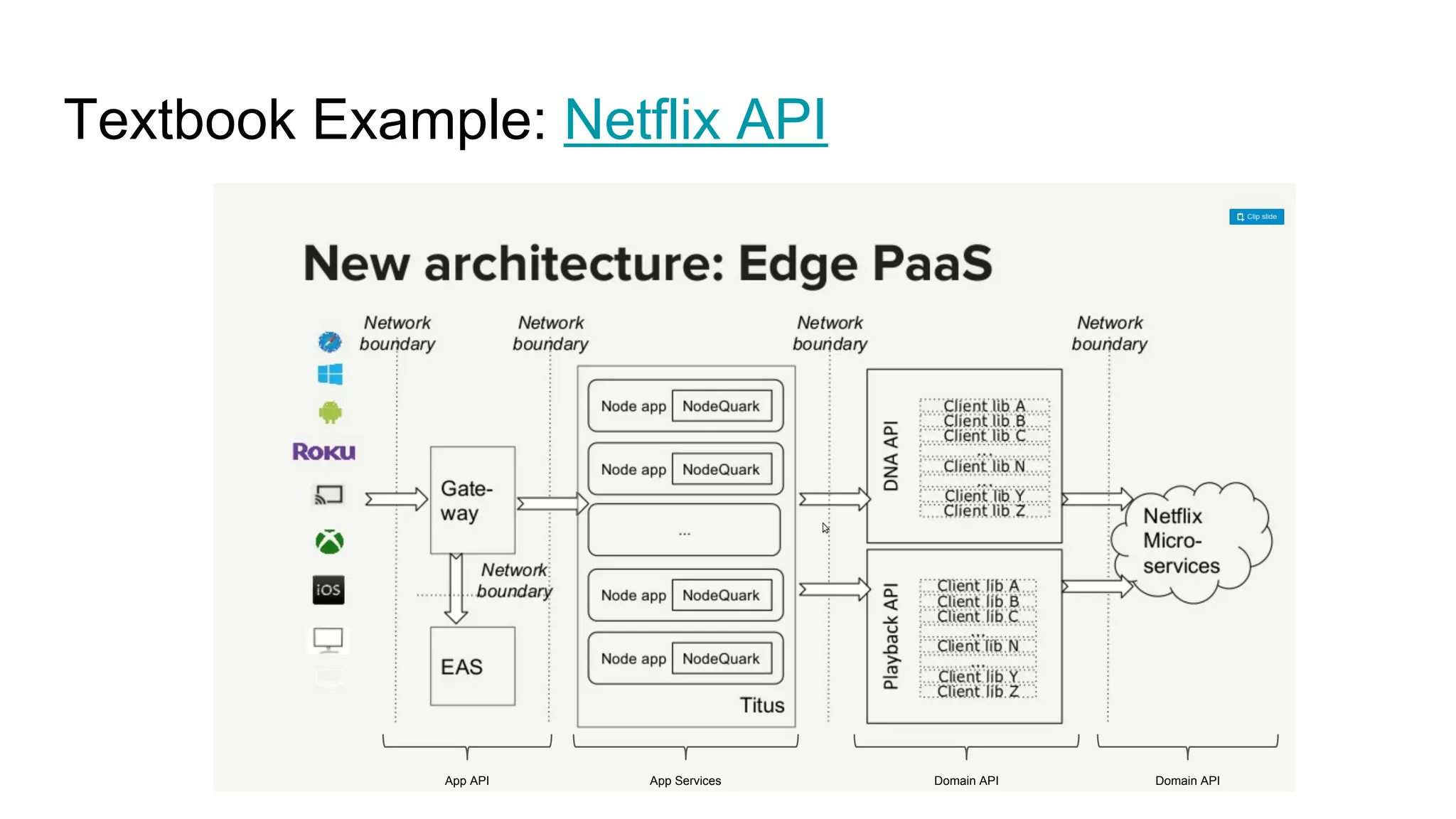 Textbook Example: Netflix API
App API App Services Domain API Domain API
 