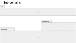 Sub-domains
Generic Services
Supporting Services
Core
?
?
?
 