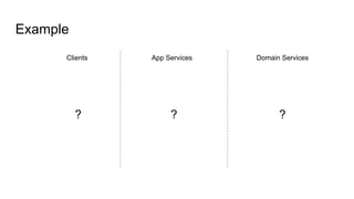 Example
Clients App Services Domain Services
? ? ?
 