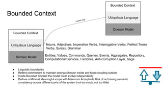 Bounded Context
Bounded Context
Domain Model
Ubiquitous Language Nouns, Adjectives, Imperative Verbs, Interrogative Verbs, Perfect Tense
Verbs, Syntax, Grammar
Entities, Values, Commands, Queries, Events, Aggregates, Repository,
Computational Services, Factories, Anti-Corruption Layer, Saga
Bounded Context
Domain Model
Ubiquitous Language
context map
● Linguistic boundaries
● Reflect commitment to maintain strong cohesion inside and loose coupling outside
● Inside Bounded Context the model could evolve independently
● Defines a Minimal Meaningful scope with Maximum Acceptable Risk of not having semantic
consistency across different parts of the system (not too much, not too little)
 