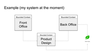 Example (my system at the moment)
Bounded Context
Front
Office
Bounded Context
Back Office
Bounded Context
Product
Design
Green Invoice
 