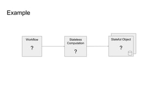Example
Workflow
?
Stateless
Computation
?
Stateful Object
?
 