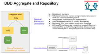 Strong Transaction
Consistency + Invariant
DDD Aggregate and Repository
<<Aggregate Root>>
Entity
Entity Value
Value
Eventual
Transaction
Consistency
aggregate storage
store/retrieve requests -->
command/query requests -->
update/query method call -->
● Data integrity boundaries
● Reflects commitment to maintain strong transactional consistency
inside and eventual consistency outside
● Inner parts are accessible only via Aggregate Root
● Inside Aggregate some form of invariant is maintained
● Aggregates of the same type are stored within Repository
● Defines a Minimal Meaningful transactional scope with Maximum
Acceptable Risk level of not having immediate data consistency
across different parts of the system (not too much, not too little)
Command/query
Request Processor
Aggregate
Repository
Aggregate
 