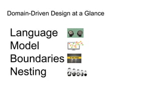 Domain-Driven Design at a Glance
Language
Model
Boundaries
Nesting
 