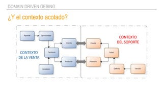 ¿Y el contexto acotado?
DOMAIN DRIVEN DESING
CONTEXTO
DE LA VENTA
CONTEXTO
DEL SOPORTE
 