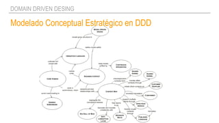 Modelado Conceptual Estratégico en DDD
DOMAIN DRIVEN DESING
 