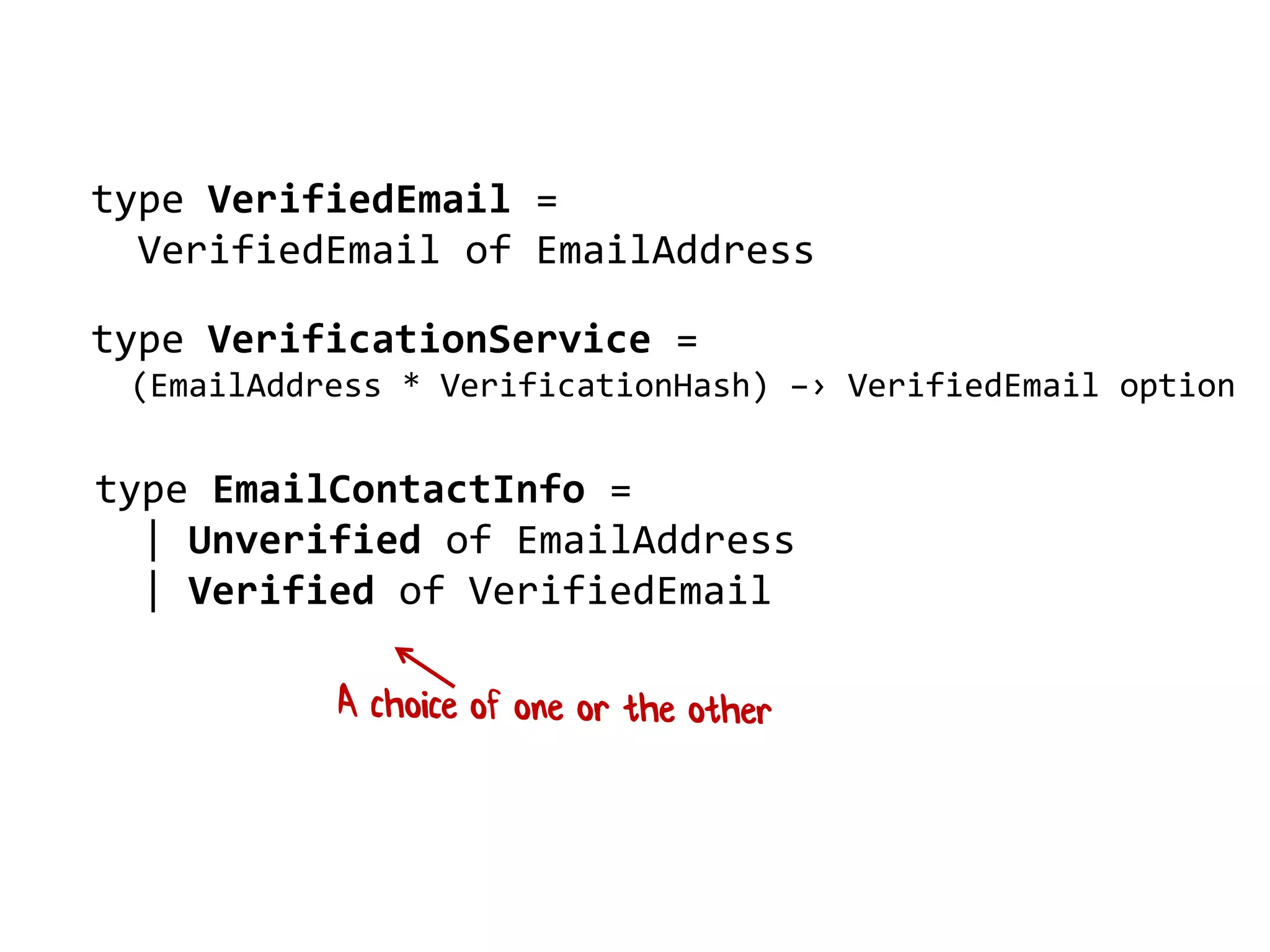 type VerifiedEmail =
VerifiedEmail of EmailAddress
type EmailContactInfo =
| Unverified of EmailAddress
| Verified of VerifiedEmail
type VerificationService =
(EmailAddress * VerificationHash) –› VerifiedEmail option
 