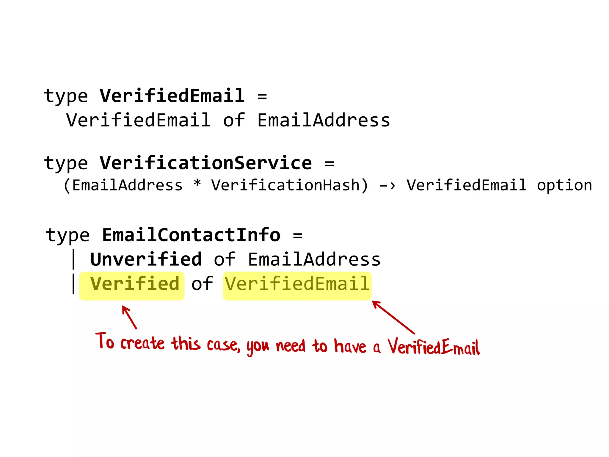 type VerifiedEmail =
VerifiedEmail of EmailAddress
type EmailContactInfo =
| Unverified of EmailAddress
| Verified of VerifiedEmail
type VerificationService =
(EmailAddress * VerificationHash) –› VerifiedEmail option
 
