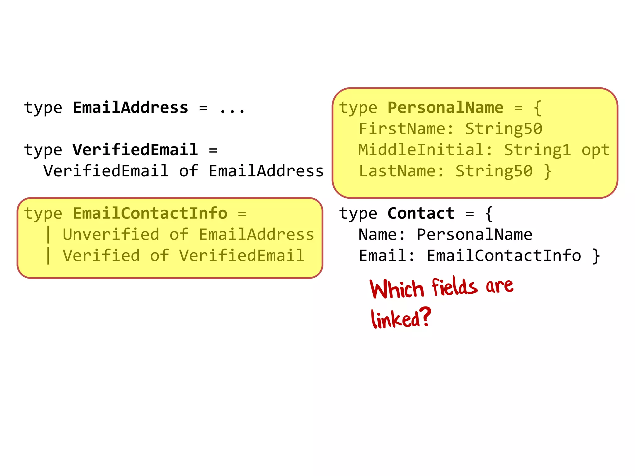 type PersonalName = {
FirstName: String50
MiddleInitial: String1 opt
LastName: String50 }
type Contact = {
Name: PersonalName
Email: EmailContactInfo }
type EmailAddress = ...
type VerifiedEmail =
VerifiedEmail of EmailAddress
type EmailContactInfo =
| Unverified of EmailAddress
| Verified of VerifiedEmail
 
