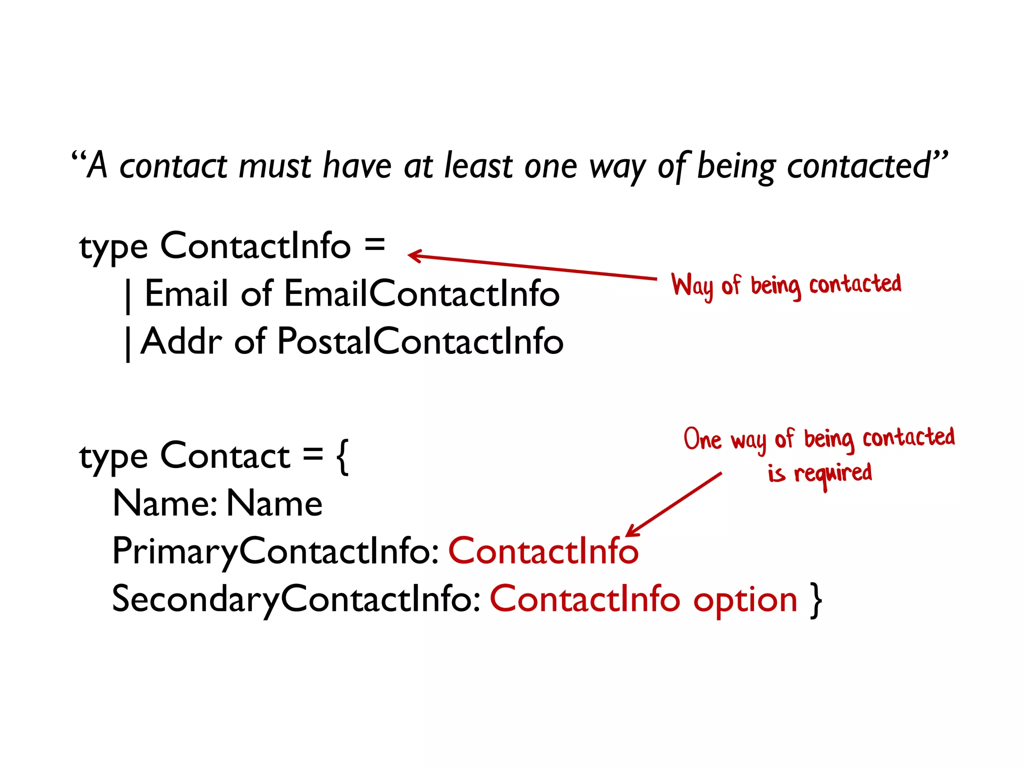 “A contact must have at least one way of being contacted”
type Contact = {
Name: Name
PrimaryContactInfo: ContactInfo
SecondaryContactInfo: ContactInfo option }
type ContactInfo =
| Email of EmailContactInfo
| Addr of PostalContactInfo
 