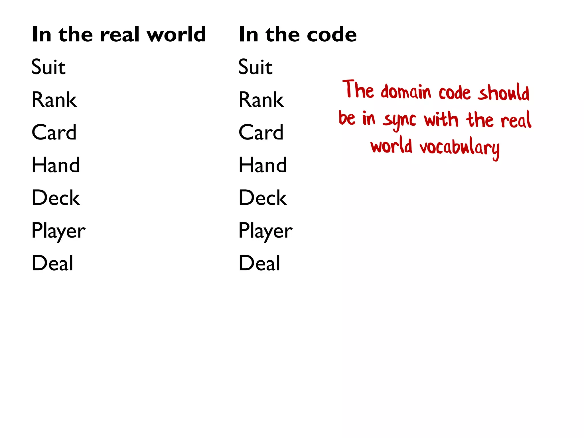 In the real world
Suit
Rank
Card
Hand
Deck
Player
Deal
In the code
Suit
Rank
Card
Hand
Deck
Player
Deal
 