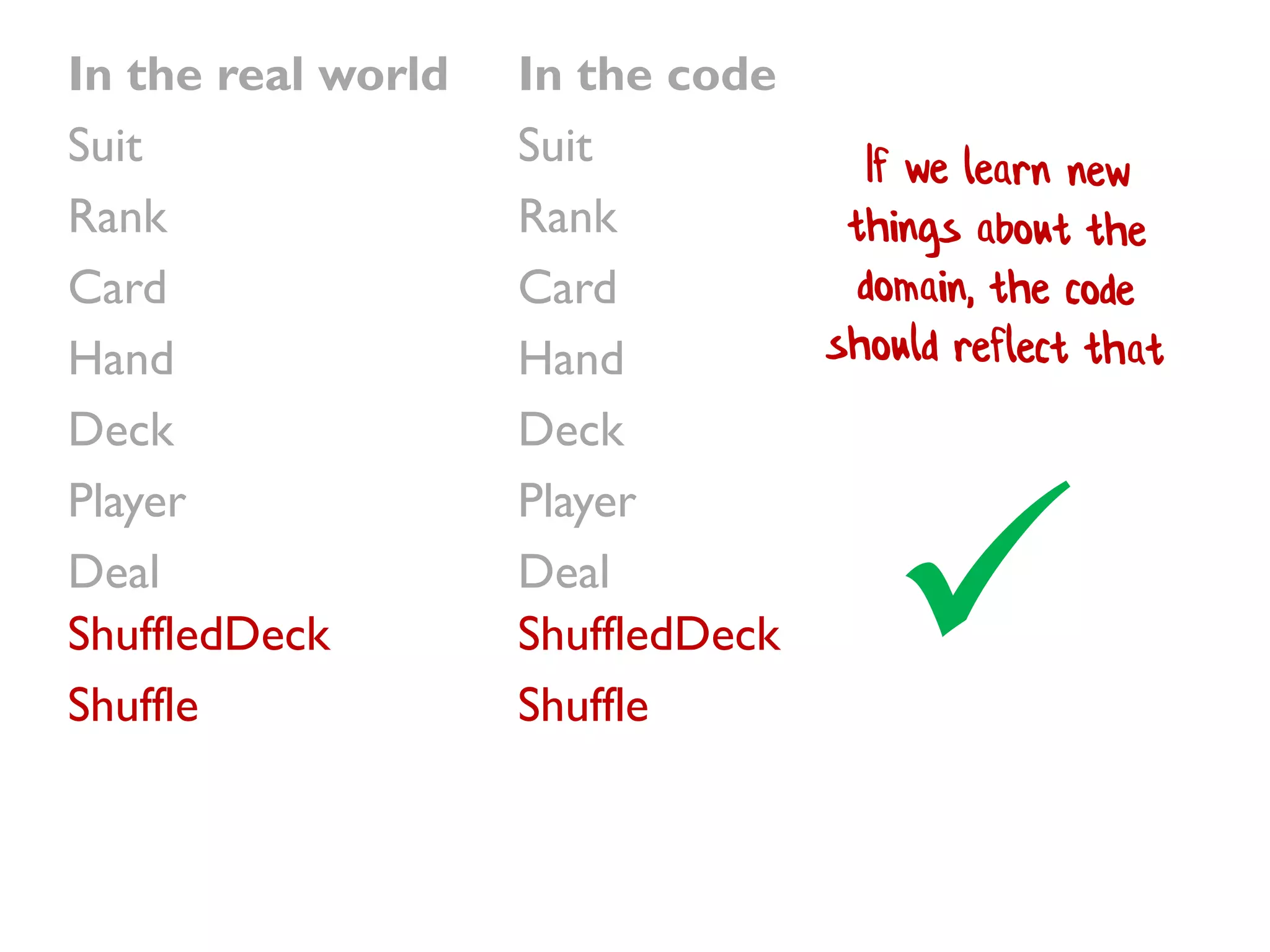 In the real world
Suit
Rank
Card
Hand
Deck
Player
Deal
In the code
Suit
Rank
Card
Hand
Deck
Player
Deal
ShuffledDeck
Shuffle
ShuffledDeck
Shuffle

 
