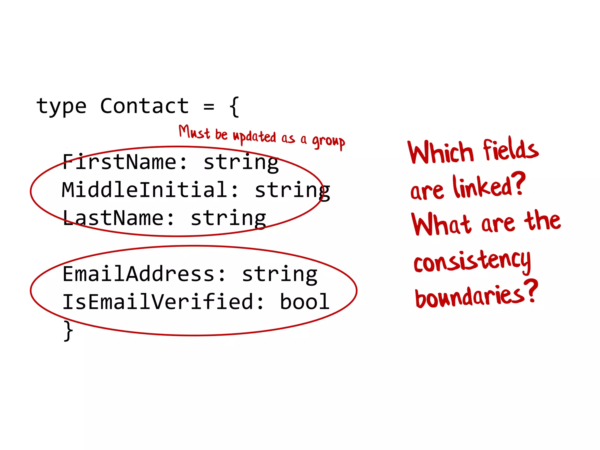 type Contact = {
FirstName: string
MiddleInitial: string
LastName: string
EmailAddress: string
IsEmailVerified: bool
}
Prologue: what groups are atomic?
 