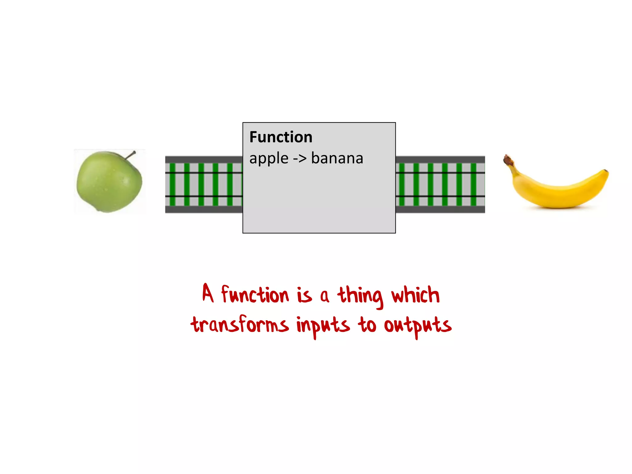 The Tunnel of
Transformation
Function
apple -> banana
A function is a thing which
transforms inputs to outputs
 