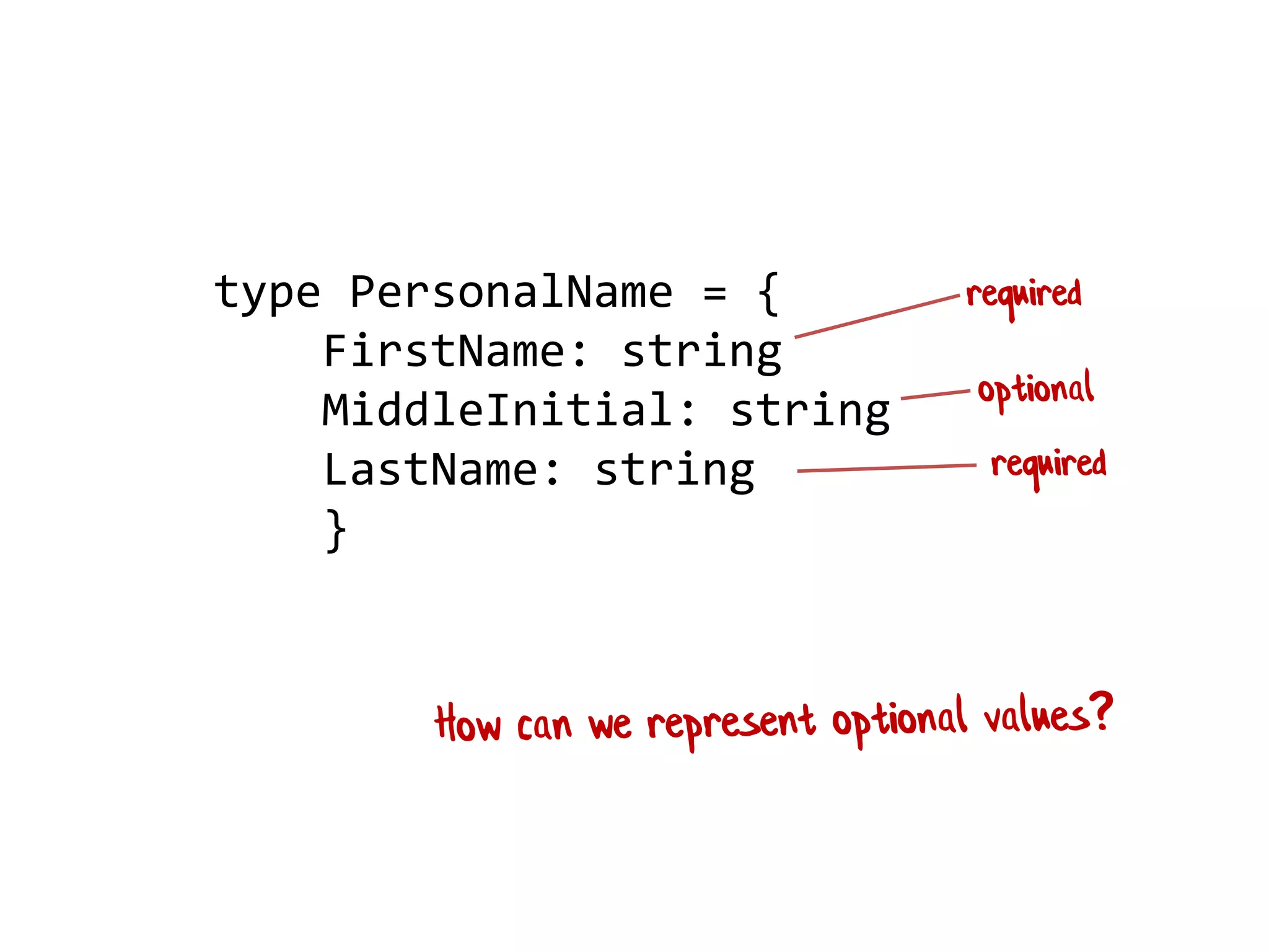 type PersonalName = {
FirstName: string
MiddleInitial: string
LastName: string
}
required
required
optional
 