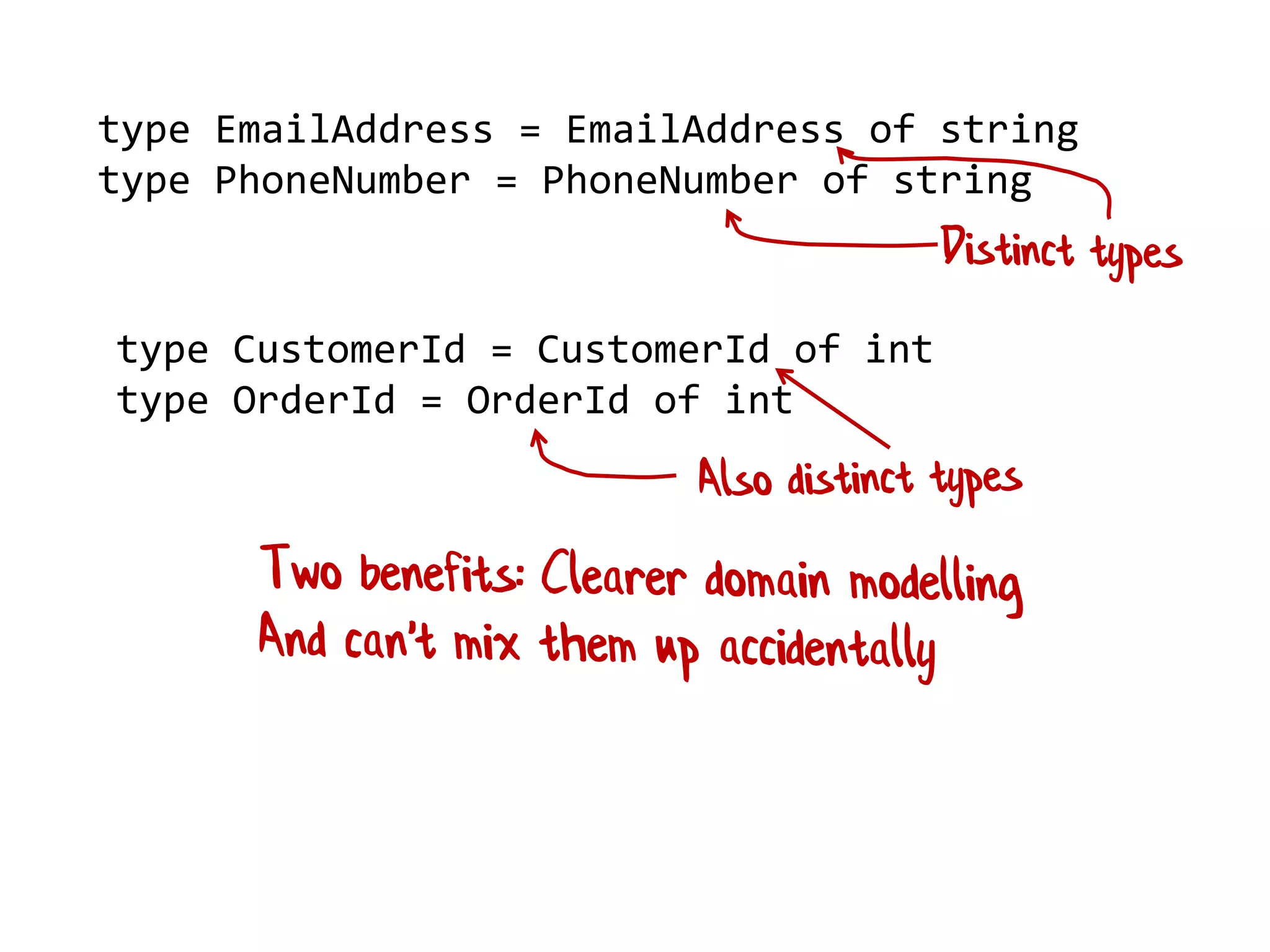type EmailAddress = EmailAddress of string
type PhoneNumber = PhoneNumber of string
type CustomerId = CustomerId of int
type OrderId = OrderId of int
 