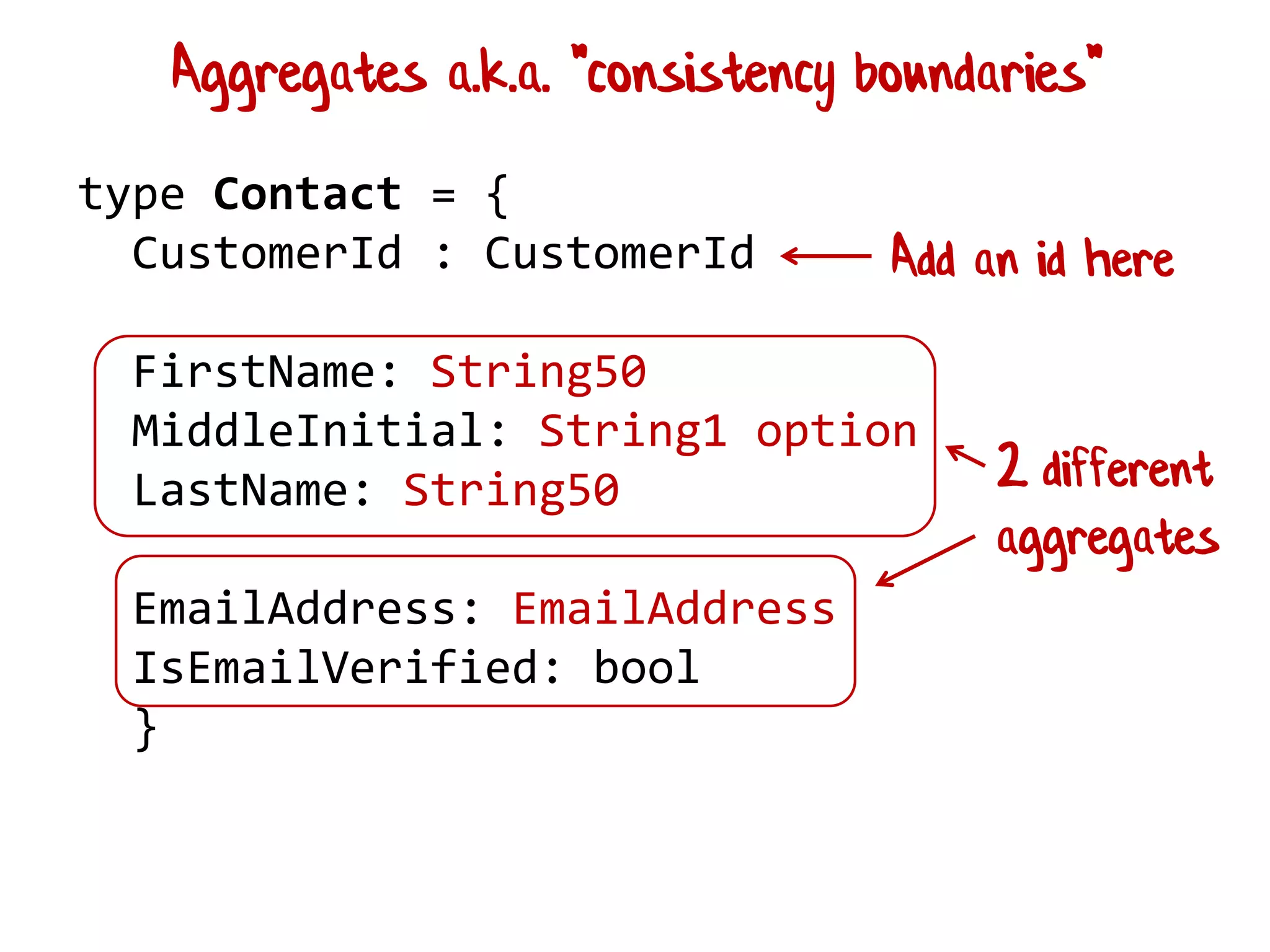 type Contact = {
CustomerId : CustomerId
FirstName: String50
MiddleInitial: String1 option
LastName: String50
EmailAddress: EmailAddress
IsEmailVerified: bool
}
Add an id here
2 different
aggregates
Aggregates a.k.a. "consistency boundaries"
 