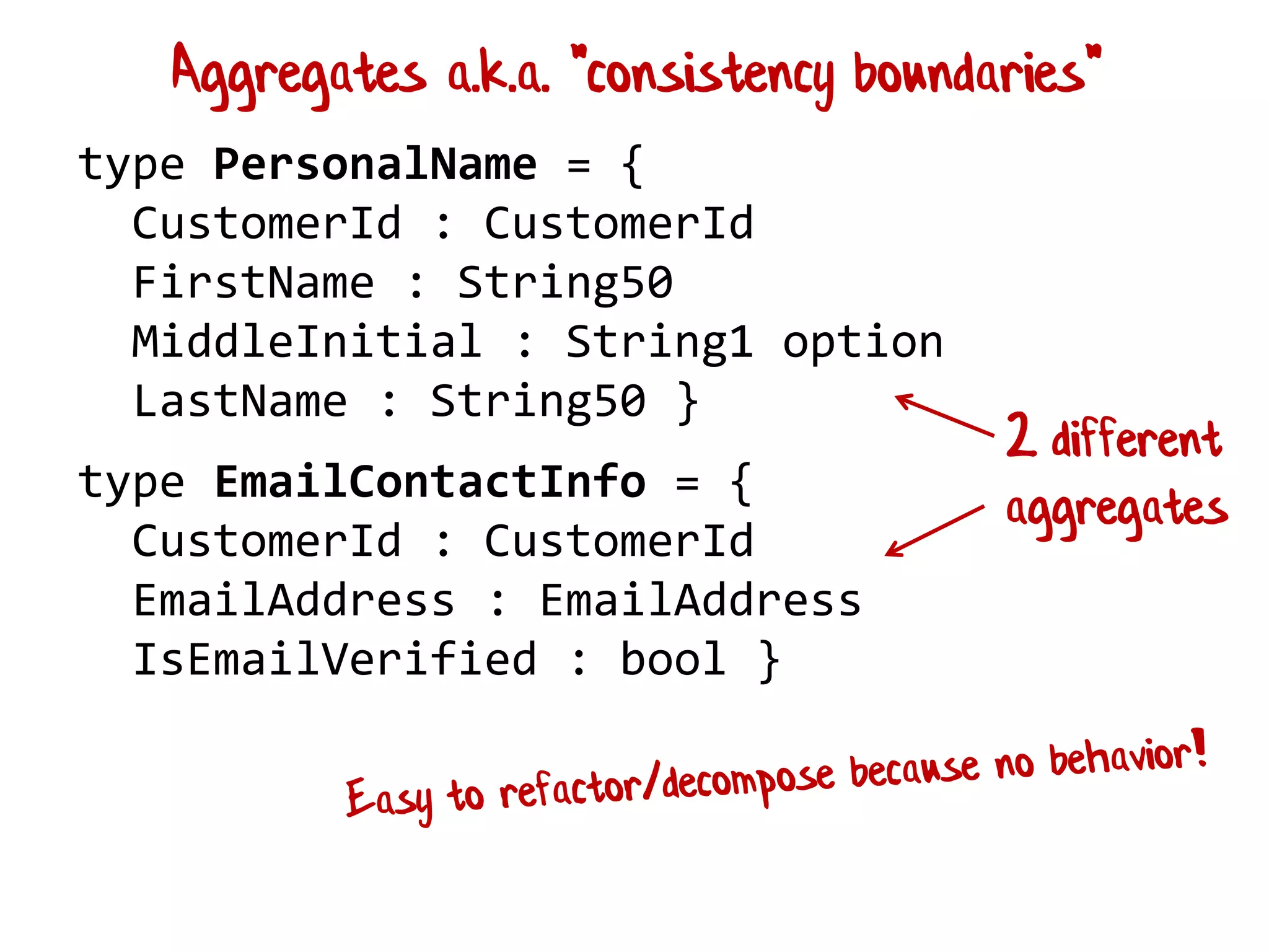 type PersonalName = {
CustomerId : CustomerId
FirstName : String50
MiddleInitial : String1 option
LastName : String50 }
type EmailContactInfo = {
CustomerId : CustomerId
EmailAddress : EmailAddress
IsEmailVerified : bool }
Aggregates a.k.a. "consistency boundaries"
2 different
aggregates
 