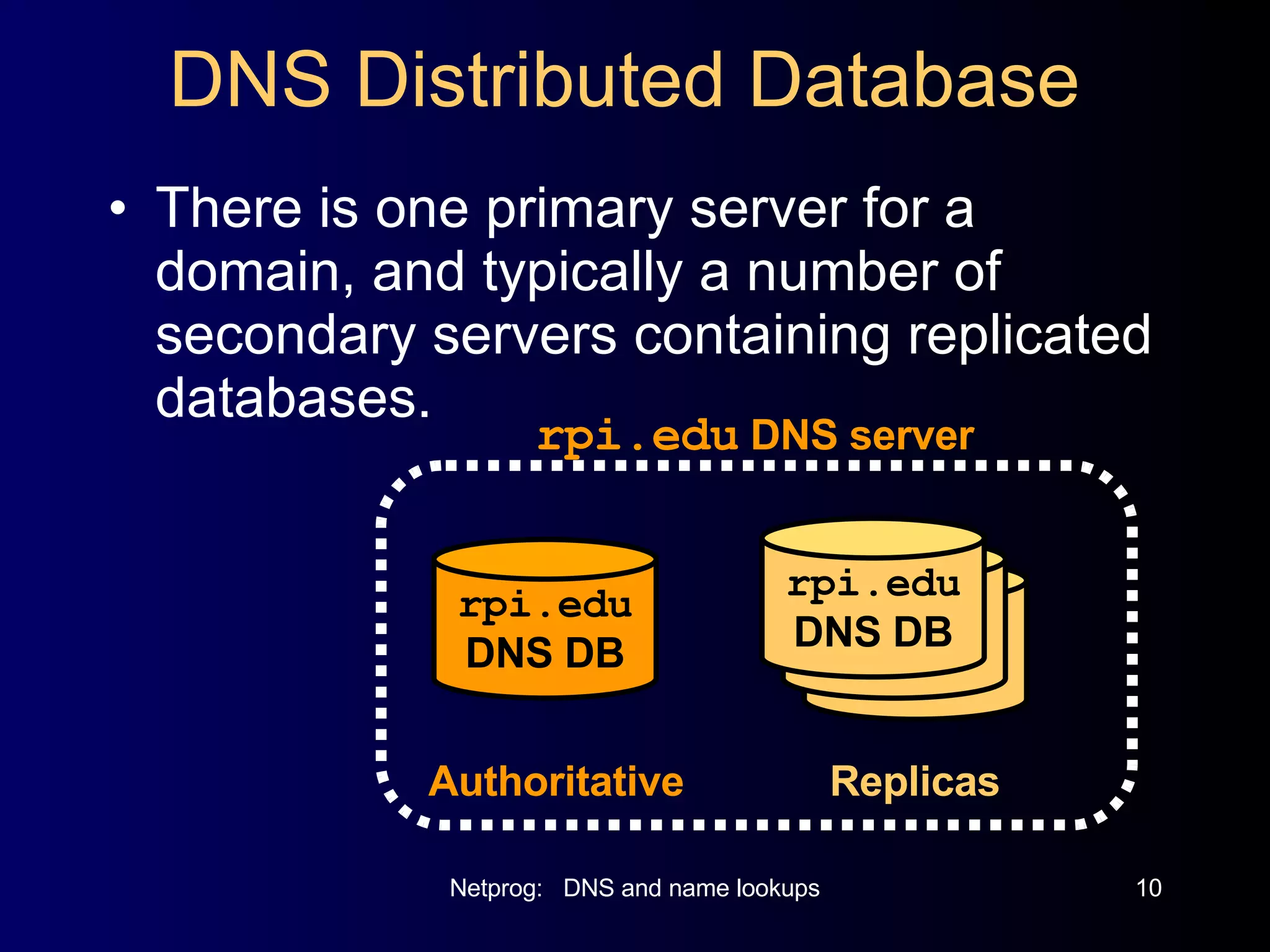 DNS Distributed Database There is one primary server for a domain, and typically a number of secondary servers containing replicated databases. rpi.edu DNS DB rpi.edu DNS DB rpi.edu DNS DB Authoritative rpi.edu DNS DB Replicas rpi.edu  DNS server 