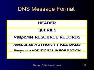 Domain Name System | PPT