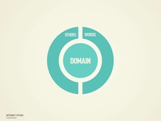 Domain Name Creation and Registration