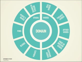 Domain Name Creation and Registration