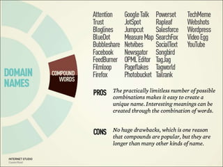 Domain Name Creation and Registration