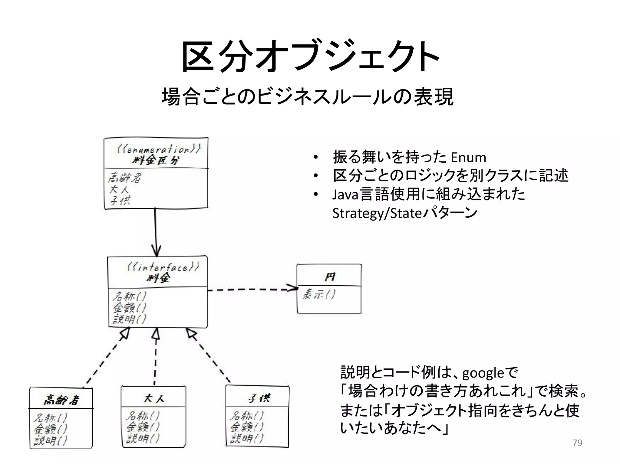 区分オブジェクト
• 振る舞いを持った Enum
• 区分ごとのロジックを別クラスに記述
• Java言語使用に組み込まれた
Strategy/Stateパターン
説明とコード例は、googleで
「場合わけの書き方あれこれ」で検索。
または「オブジェクト指向をきちんと使
いたいあなたへ」
場合ごとのビジネスルールの表現
79
 
