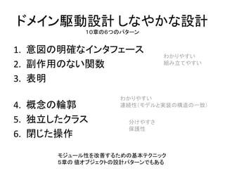 ドメイン駆動設計 しなやかな設計
1. 意図の明確なインタフェース
2. 副作用のない関数
3. 表明
4. 概念の輪郭
5. 独立したクラス
6. 閉じた操作
１０章の６つのパターン
わかりやすい
組み立てやすい
分けやすさ
保護性
わかりやすい
連続性（モデルと実装の構造の一致）
モジュール性を改善するための基本テクニック
５章の 値オブジェクトの設計パターンでもある
 