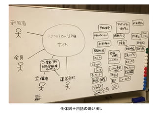 全体図＋用語の洗い出し
 