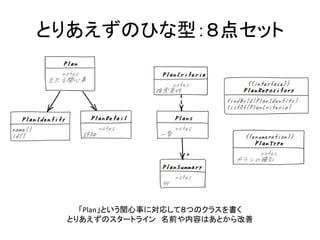 とりあえずのひな型：８点セット
「Plan」という関心事に対応して８つのクラスを書く
とりあえずのスタートライン 名前や内容はあとから改善
 