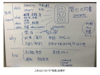 これらについて「名前」を探す
 