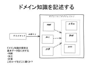ドメイン知識を記述する
ドメイン知識の実体は
基本データ型に対する
・判断
・加工
・計算
このコードをどこに書くか？
 