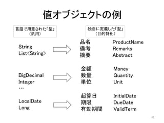 値オブジェクトの例
String
List<String>
BigDecimal
Integer
…
LocalDate
Long
起算日 InitialDate
期限 DueDate
有効期間 ValidTerm
金額 Money
数量 Quantity
単位 Unit
品名 ProductName
備考 Remarks
摘要 Abstract
言語で用意された「型」
（汎用）
独自に定義した「型」
（目的特化）
47
 