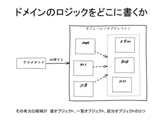 ドメインのロジックをどこに書くか
その有力な候補が 値オブジェクト、一覧オブジェクト、区分オブジェクトの３つ
 