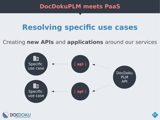 DocDokuPLM meets PaaS
11
Resolving specific use cases
Creating new APIs and applications around our services
{ api }Specif...