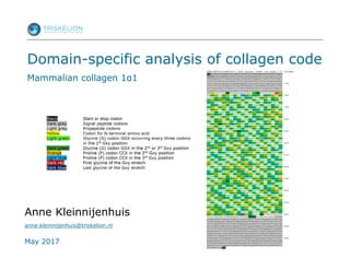 Domain-specific analysis of collagen code
Mammalian collagen 1α1
Anne Kleinnijenhuis
anne.kleinnijenhuis@triskelion.nl
May 2017
 