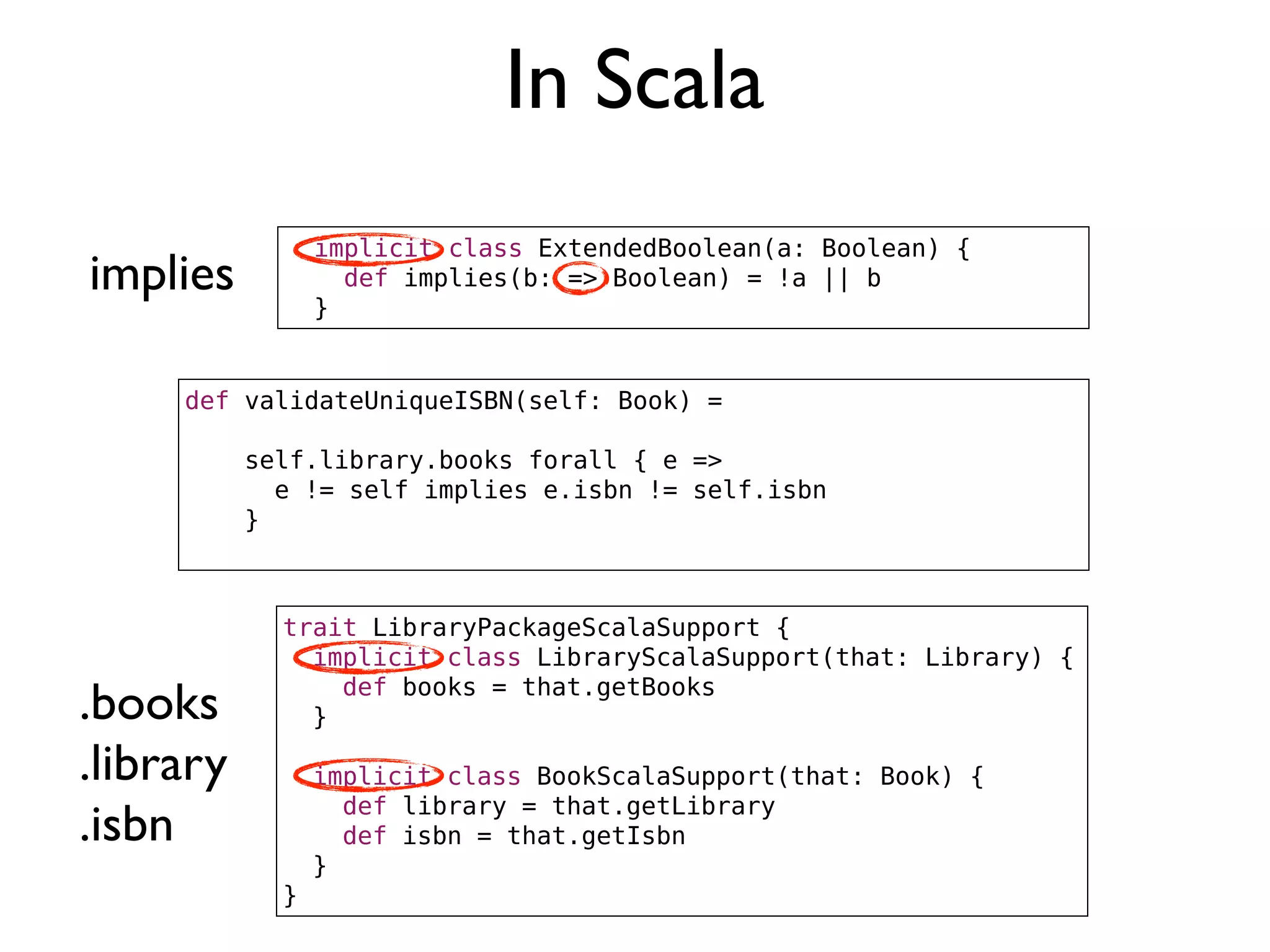 In Scala
def validateUniqueISBN(self: Book) =
self.library.books forall { e =>
e != self implies e.isbn != self.isbn
}
trait LibraryPackageScalaSupport {
implicit class LibraryScalaSupport(that: Library) {
def books = that.getBooks
}
implicit class BookScalaSupport(that: Book) {
def library = that.getLibrary
def isbn = that.getIsbn
}
}
.books
.library
.isbn
implicit class ExtendedBoolean(a: Boolean) {
def implies(b: => Boolean) = !a || b
}
implies
 