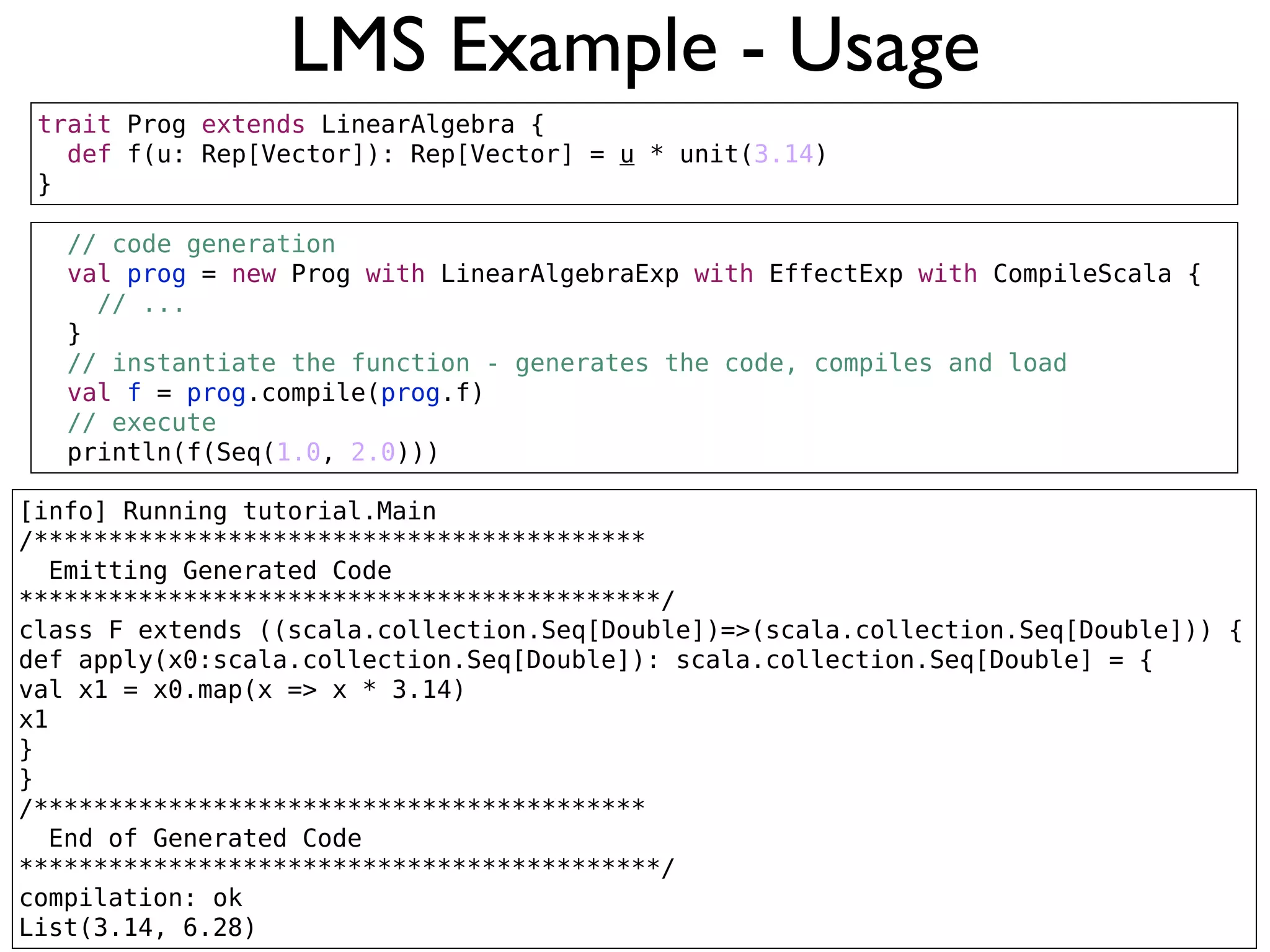 LMS Example - Usage
// code generation
val prog = new Prog with LinearAlgebraExp with EffectExp with CompileScala {
// ...
}
// instantiate the function - generates the code, compiles and load
val f = prog.compile(prog.f)
// execute
println(f(Seq(1.0, 2.0)))
trait Prog extends LinearAlgebra {
def f(u: Rep[Vector]): Rep[Vector] = u * unit(3.14)
}
[info] Running tutorial.Main
/*****************************************
Emitting Generated Code
*******************************************/
class F extends ((scala.collection.Seq[Double])=>(scala.collection.Seq[Double])) {
def apply(x0:scala.collection.Seq[Double]): scala.collection.Seq[Double] = {
val x1 = x0.map(x => x * 3.14)
x1
}
}
/*****************************************
End of Generated Code
*******************************************/
compilation: ok
List(3.14, 6.28)
 