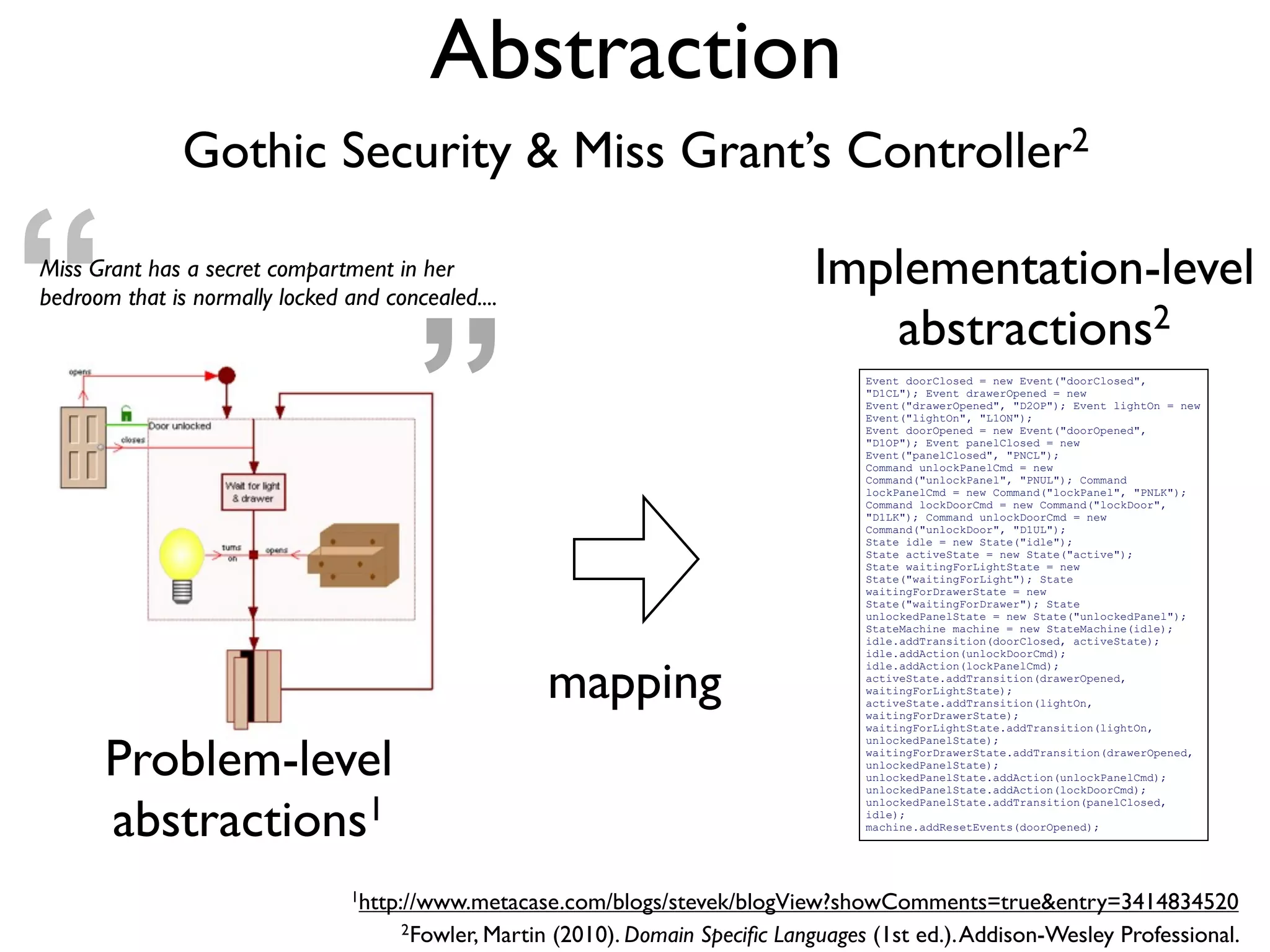 Abstraction
Gothic Security & Miss Grant’s Controller2
mapping
Event doorClosed = new Event("doorClosed",
"D1CL"); Event drawerOpened = new
Event("drawerOpened", "D2OP"); Event lightOn = new
Event("lightOn", "L1ON");
Event doorOpened = new Event("doorOpened",
"D1OP"); Event panelClosed = new
Event("panelClosed", "PNCL");
Command unlockPanelCmd = new
Command("unlockPanel", "PNUL"); Command
lockPanelCmd = new Command("lockPanel", "PNLK");
Command lockDoorCmd = new Command("lockDoor",
"D1LK"); Command unlockDoorCmd = new
Command("unlockDoor", "D1UL");
State idle = new State("idle");
State activeState = new State("active");
State waitingForLightState = new
State("waitingForLight"); State
waitingForDrawerState = new
State("waitingForDrawer"); State
unlockedPanelState = new State("unlockedPanel");
StateMachine machine = new StateMachine(idle);
idle.addTransition(doorClosed, activeState);
idle.addAction(unlockDoorCmd);
idle.addAction(lockPanelCmd);
activeState.addTransition(drawerOpened,
waitingForLightState);
activeState.addTransition(lightOn,
waitingForDrawerState);
waitingForLightState.addTransition(lightOn,
unlockedPanelState);
waitingForDrawerState.addTransition(drawerOpened,
unlockedPanelState);
unlockedPanelState.addAction(unlockPanelCmd);
unlockedPanelState.addAction(lockDoorCmd);
unlockedPanelState.addTransition(panelClosed,
idle);
machine.addResetEvents(doorOpened);
Implementation-level
abstractions2
Fowler, Martin (2010). Domain Speciﬁc Languages (1st ed.).Addison-Wesley Professional.
http://www.metacase.com/blogs/stevek/blogView?showComments=true&entry=34148345201
2
Problem-level
abstractions1
”
“Miss Grant has a secret compartment in her
bedroom that is normally locked and concealed....
 