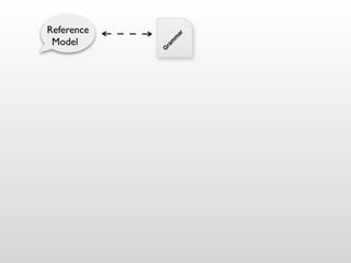 Reference




                    ar
 Model




                 m
                m
            ra
            G
 