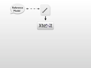 Reference




                    ar
 Model




                 m
                m
            ra
            G
 