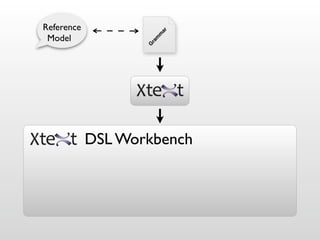 Reference




                           ar
 Model




                        m
                       m
                   ra
                   G
            DSL Workbench
 