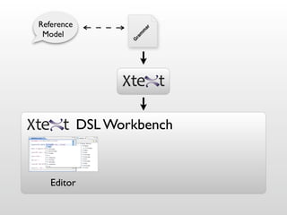 Reference




                           ar
 Model




                        m
                       m
                   ra
                   G
            DSL Workbench


   Editor
 