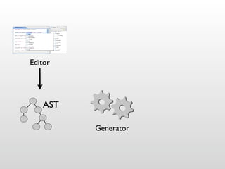 Editor




   AST

         Generator
 