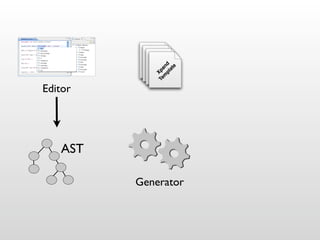 Editor




            AST                  TeX Xpa
                               T ma  p
                             TeXeXpa p n nd
                                  m l
                                 p
                           Te m a p n ad
                             m pln lad te
                               pl ad te
                                  at te
                                    e

Generator
 